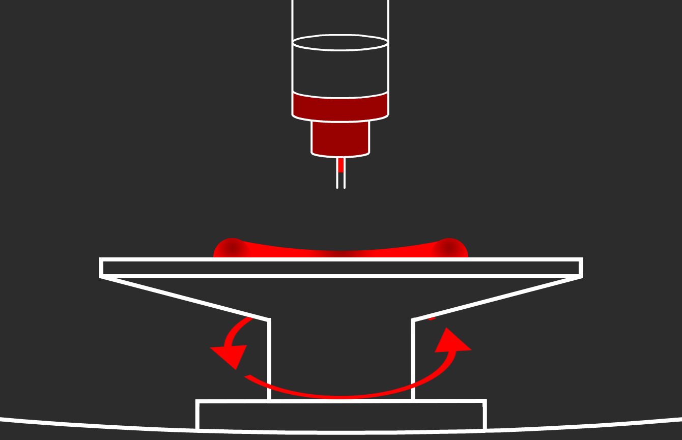 The Spin Coating Process